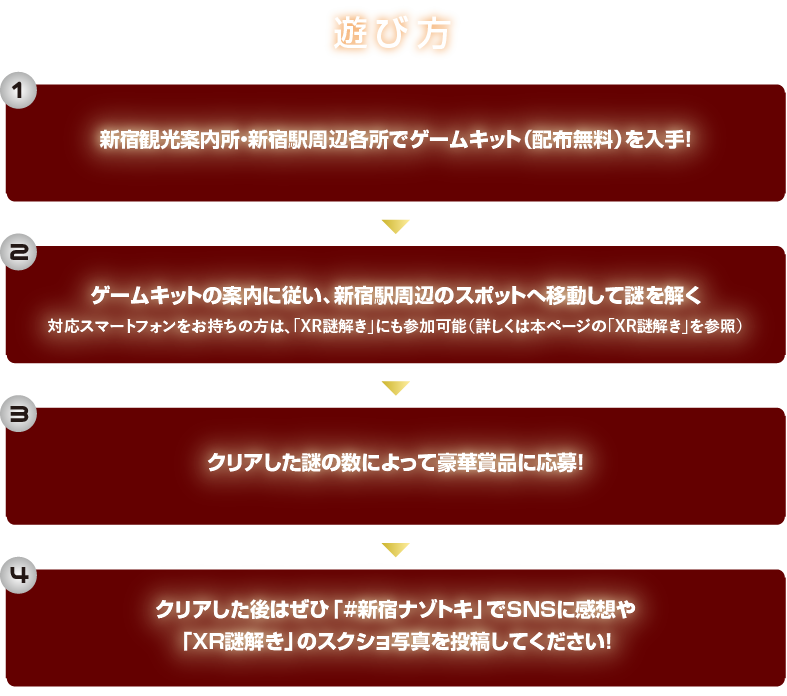 遊び方
１新宿観光案内所・新宿駅周辺各所でゲームキット（配布無料）を入手
２ゲームキットの案内に従い、新宿駅周辺のスポットへ移動して謎を解く
３クリアした謎の数によって豪華賞品に応募
４クリアした後はぜひ「#新宿ナゾトキ」でSNSに感想や「XR謎解き」のスクショ写真を投稿してください